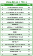 中国医疗器械上市公司ESG TOP20